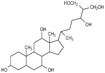 Scymnol