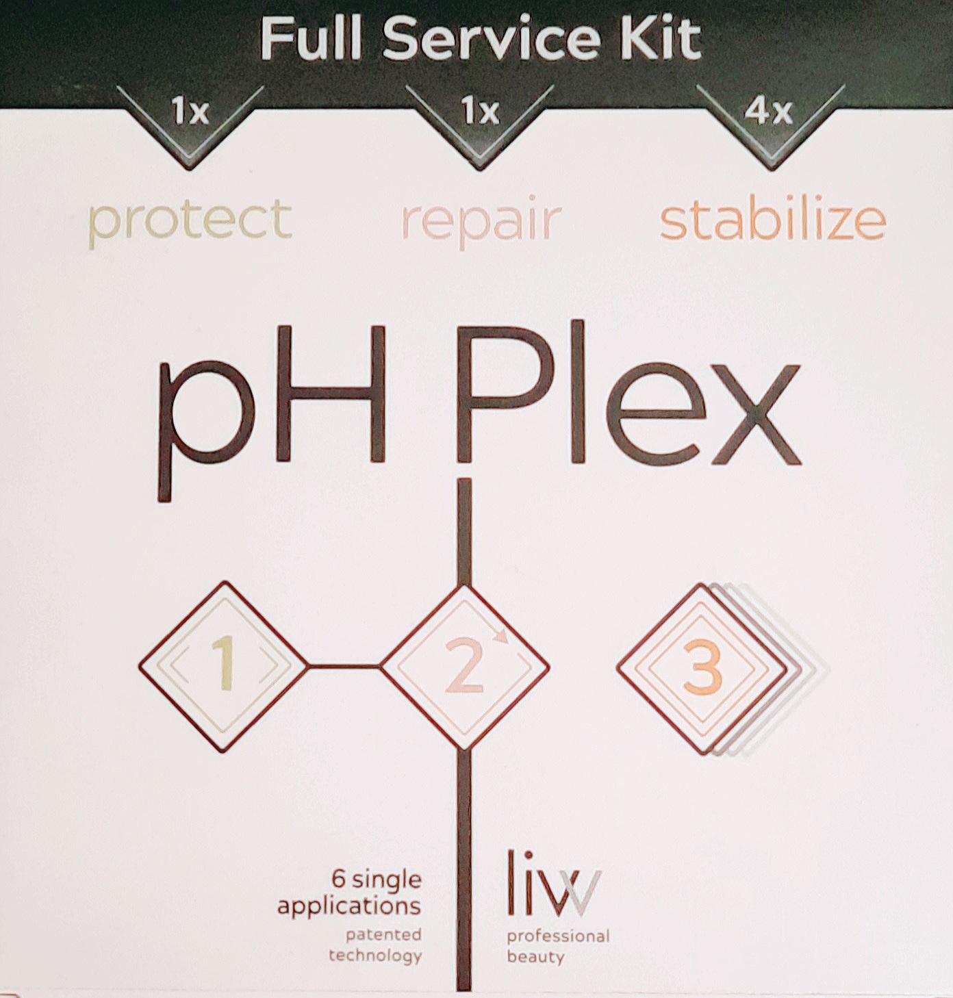 Ph plex 1, 2, 3. Full Service Kit