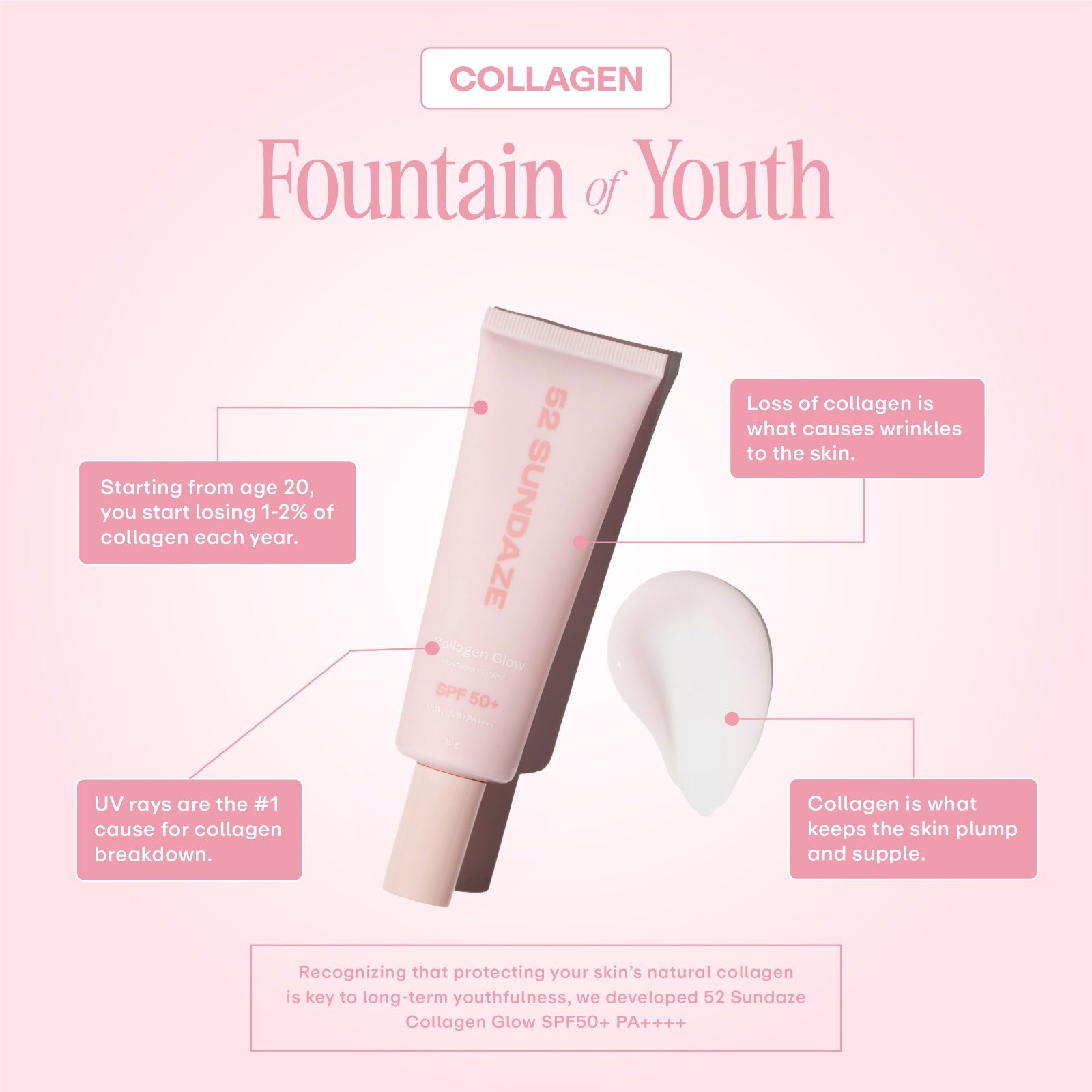 52 Sundaze SPF 50 Collagen Glow Crème