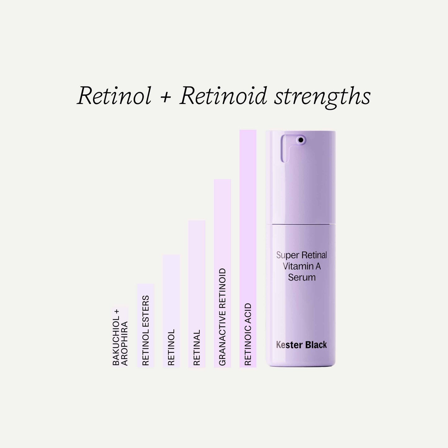 Kester Black Super Retinal Vitamin A Serum