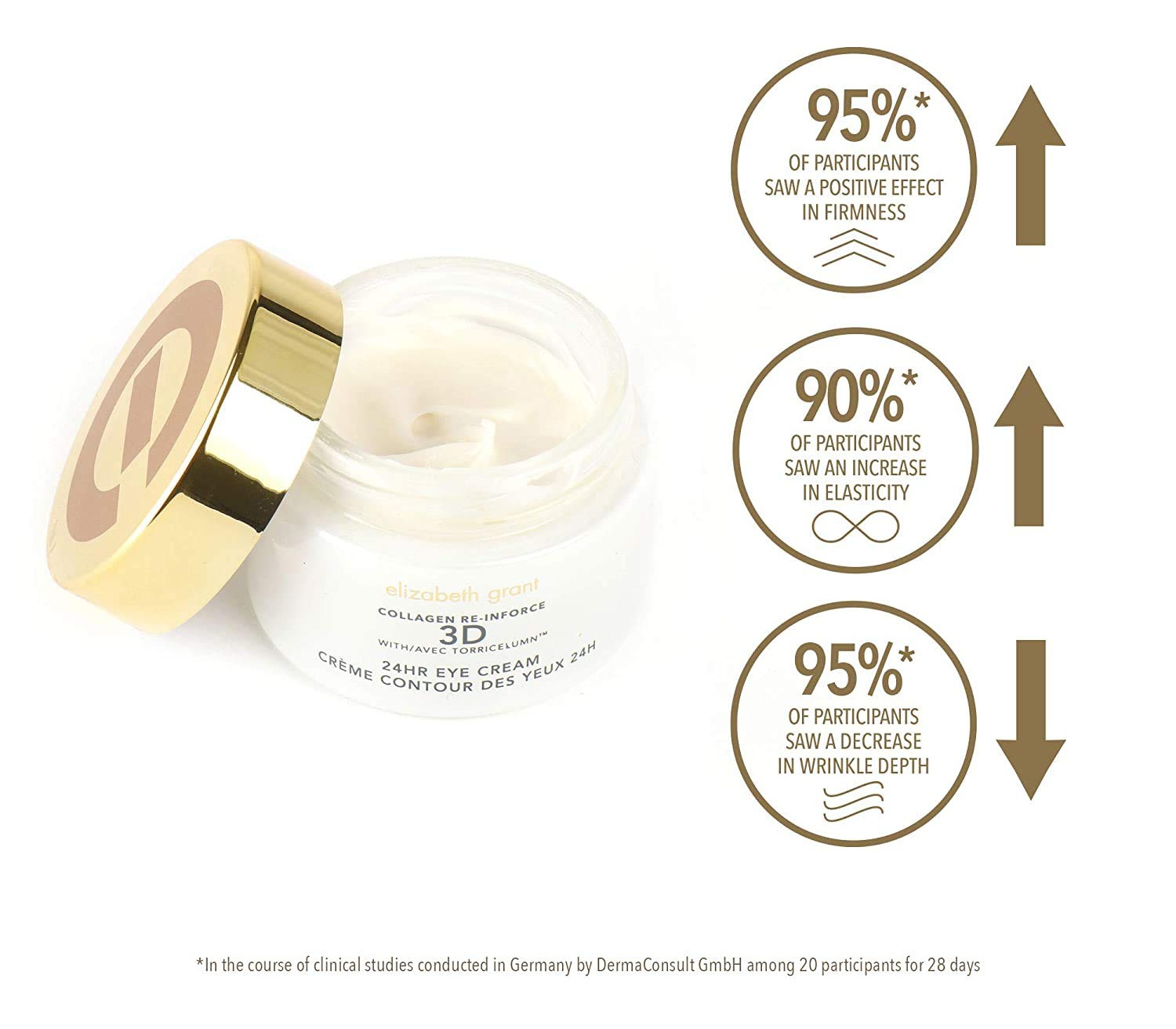 Elizabeth Grant Collagen Re-inforce 3d Advanced Face Lift Day Cream