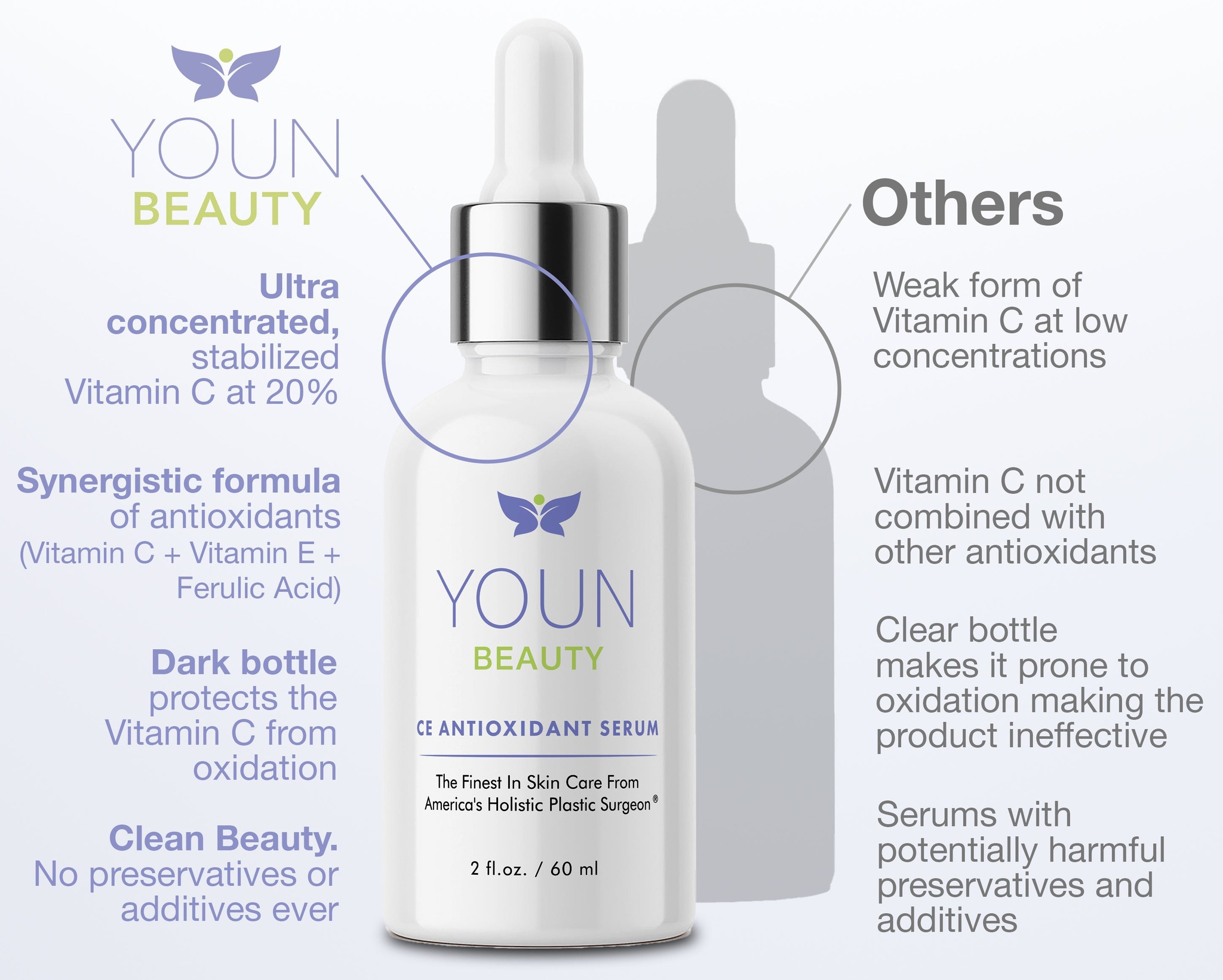 YOUN Beauty Skin Care Ce Antioxidant Serum