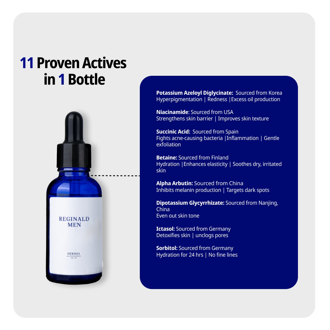 Reginald men Serum